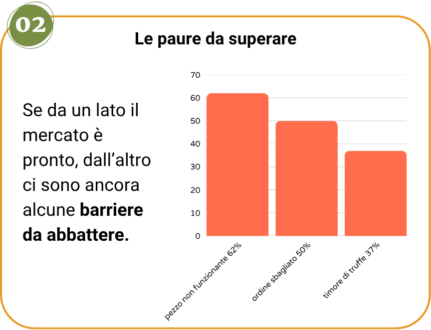 paure_nello_scegliere_un_ricambio_auto_usato